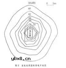 图像噪声基本知识介绍