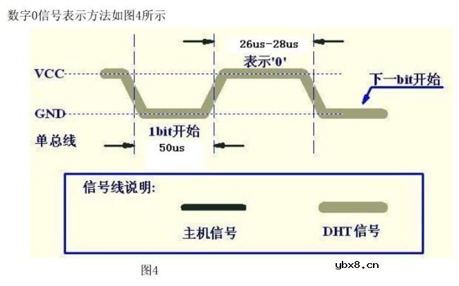 使用RT-Thread和CPK-RA2L1采集DHT11温湿度