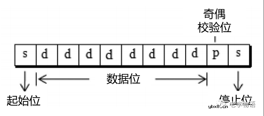 何谓HART？HART协议有哪些特点？HART网络如何运行的？