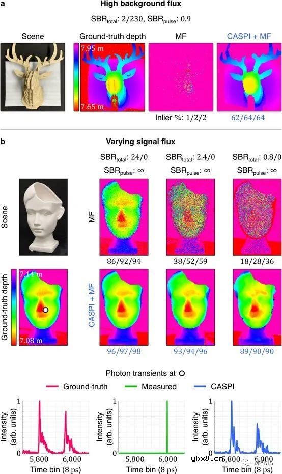 用于主动单光子成像的协同光子处理助力激光雷达