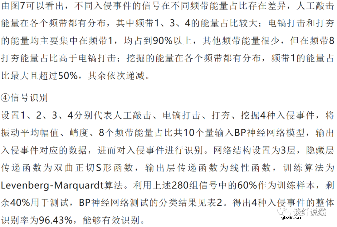 基于光纤振动传感系统的入侵事件识别方法