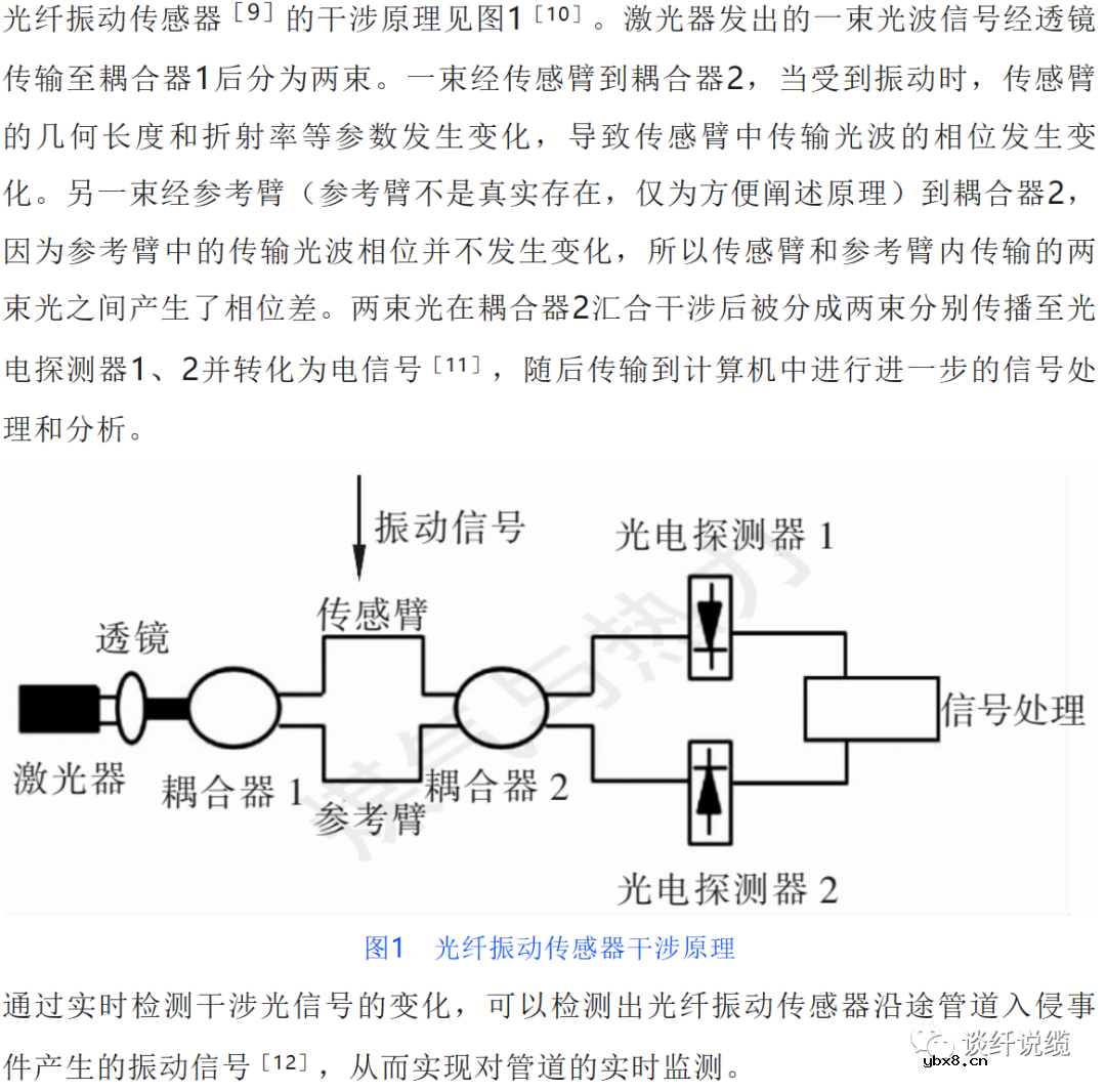 基于光纤振动传感系统的入侵事件识别方法