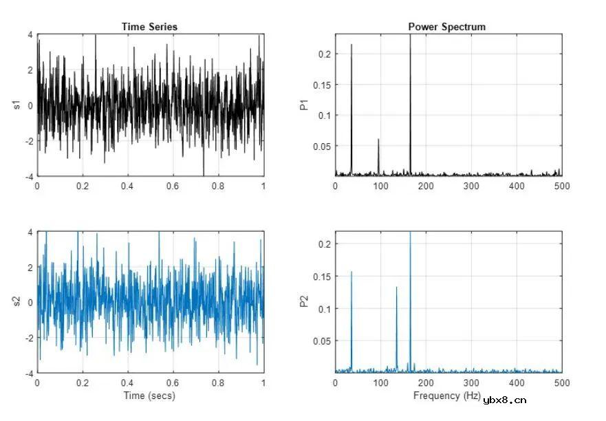 使用异常检测识别意外事件以及偏离正常行为的情况