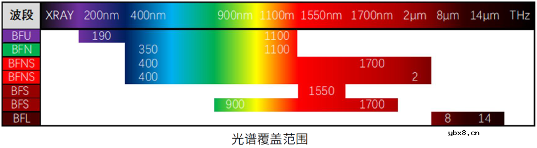 科学家用激光将小面积膜冷却至绝对零度