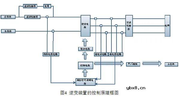 再生制动逆变装置在城市轨道交通的应用有哪些呢？