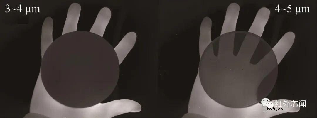 光学视觉传感器技术研究进展