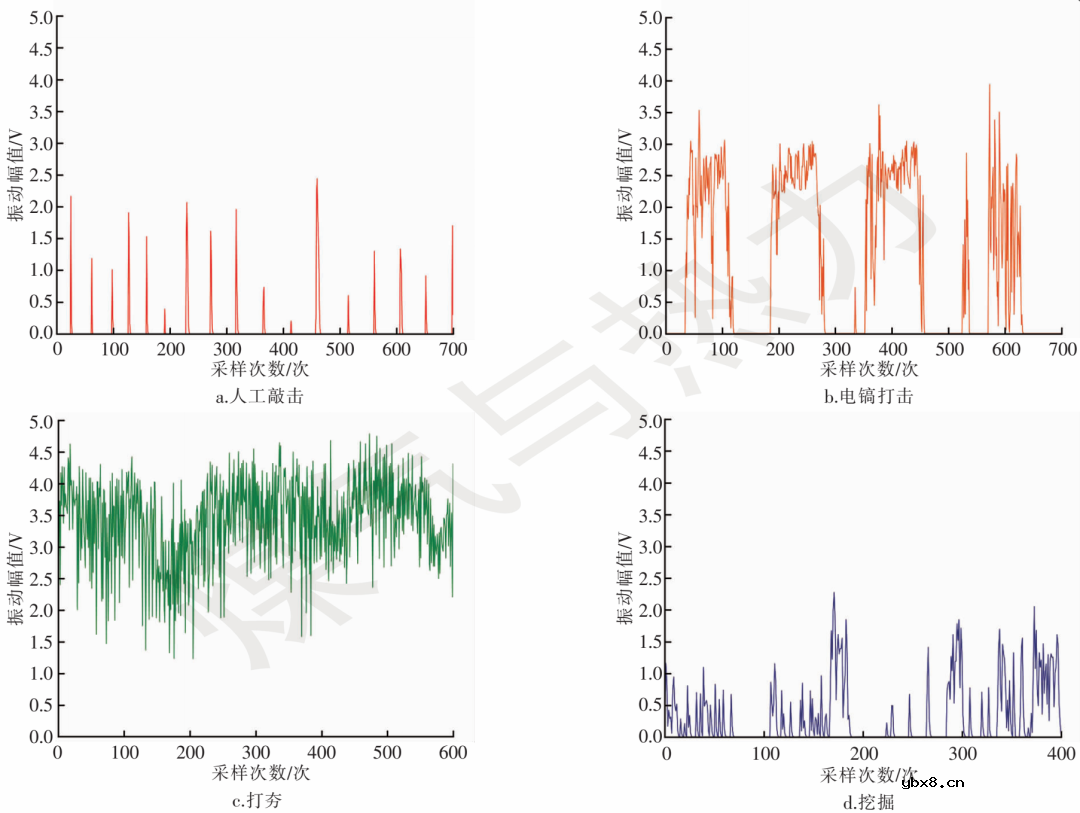 基于光纤振动传感系统的入侵事件识别方法