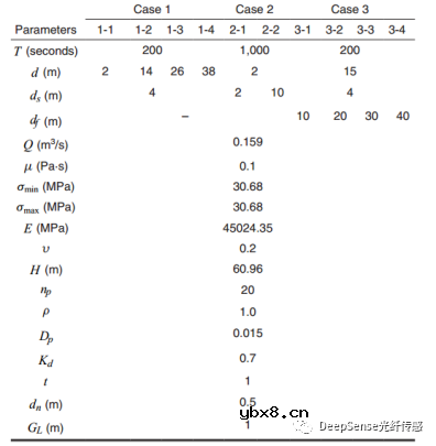 怎么去开发一种基于分布式声学传感数据的水力压裂几何反演模型？