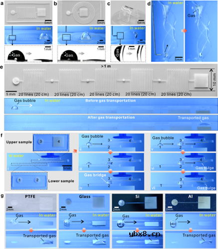 自驱动水下“气流控”系统 实现微量气体的传输和操控
