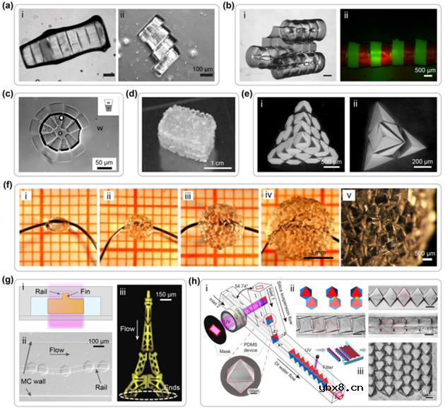 利用微流控光固化技术制备微型粒子研究现状及应用进展
