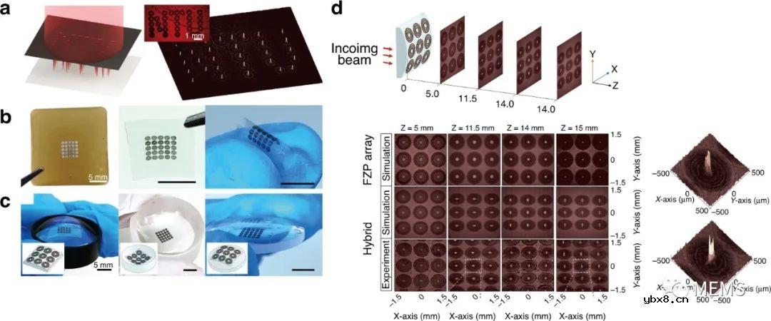 超薄轻质的激光诱导石墨烯（LIG）衍射光学元件