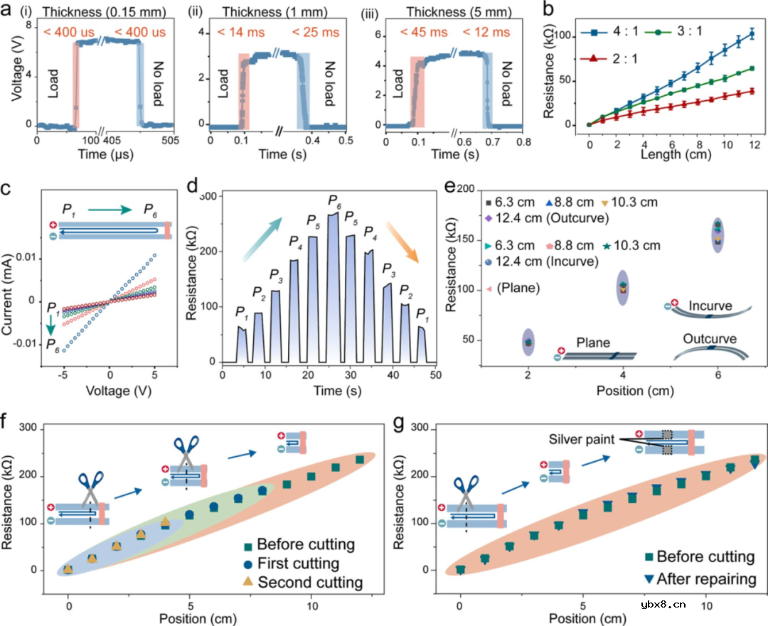 智能可编程织物传感器有望用于智能控制、现实和多模式交互等领域