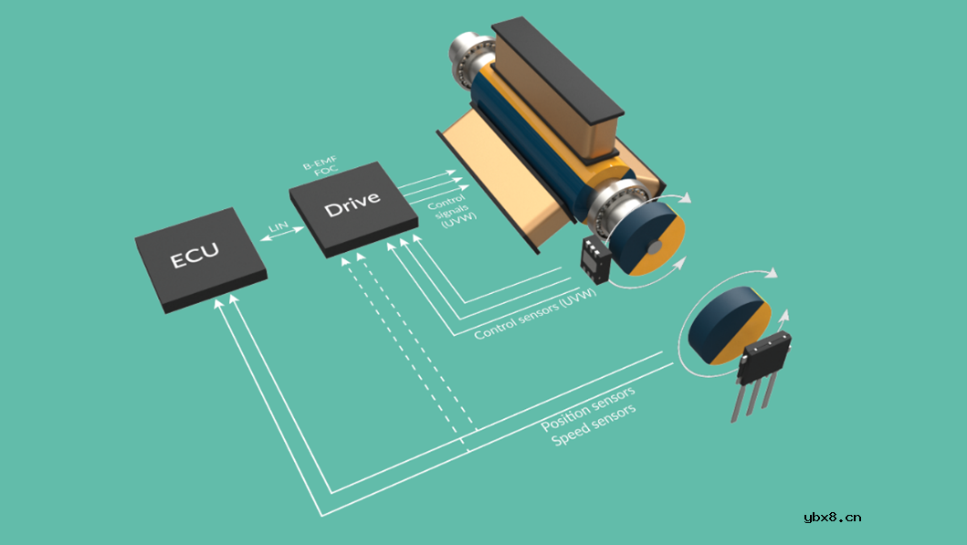 位置传感器提升电机运作的精确度与效率