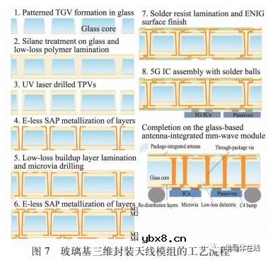 芯片三维互连技术及异质集成研究进展