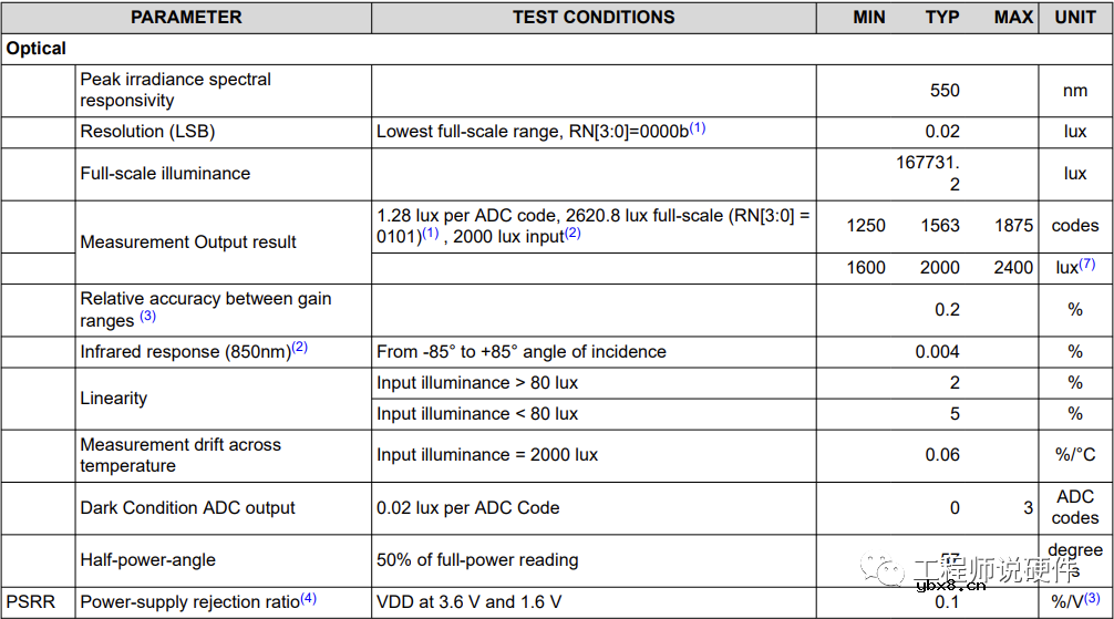 环境光传感器的原理 环境光传感器的测试内容