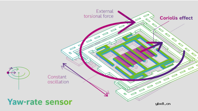 小巧智能、低能耗的MEMS传感器正在引领未来！