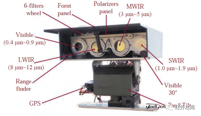 短波红外偏振成像技术的研究进展综述