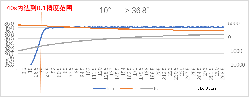 灵动佳芯发布一种非接触式红外体温传感器