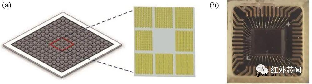 新型超构表面成像光谱芯片研究进展