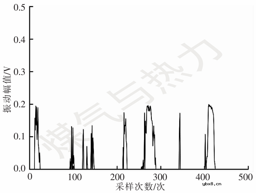 基于光纤振动传感系统的入侵事件识别方法