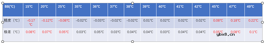 灵动佳芯发布一种非接触式红外体温传感器