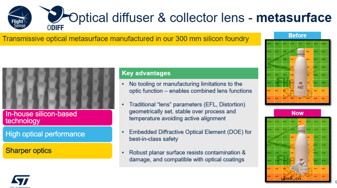 意法半导体的多区飞行时间（ToF）传感器系列介绍