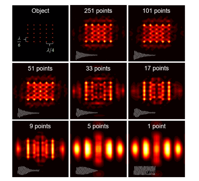 一种基于实际频率测量的多频方法来构建复频率光波