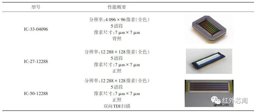 光学视觉传感器技术研究进展