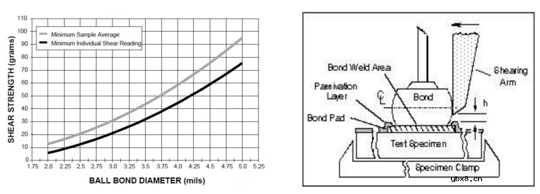 Sunlord板载式NTC热敏电阻—SDNC-G系列介绍