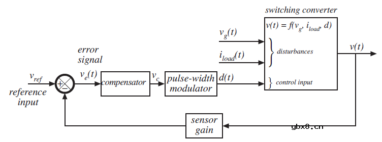 什么是负反馈系统？控制器如何设计？