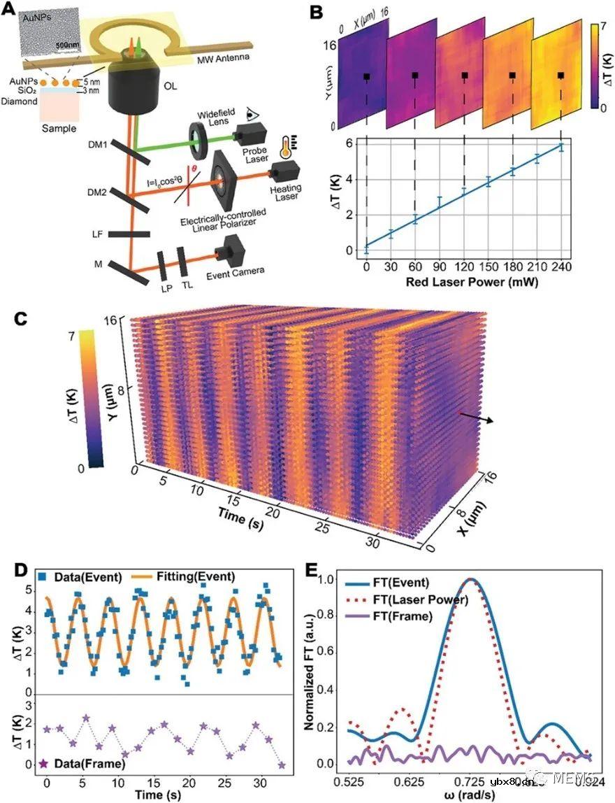 一种自定义且高效的协议来处理事件类的量子传感数据