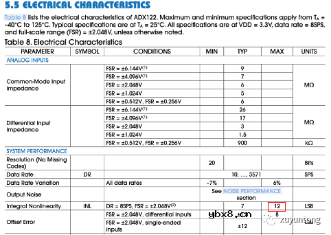 如何去选ADC？先从知道参数是什么开始！