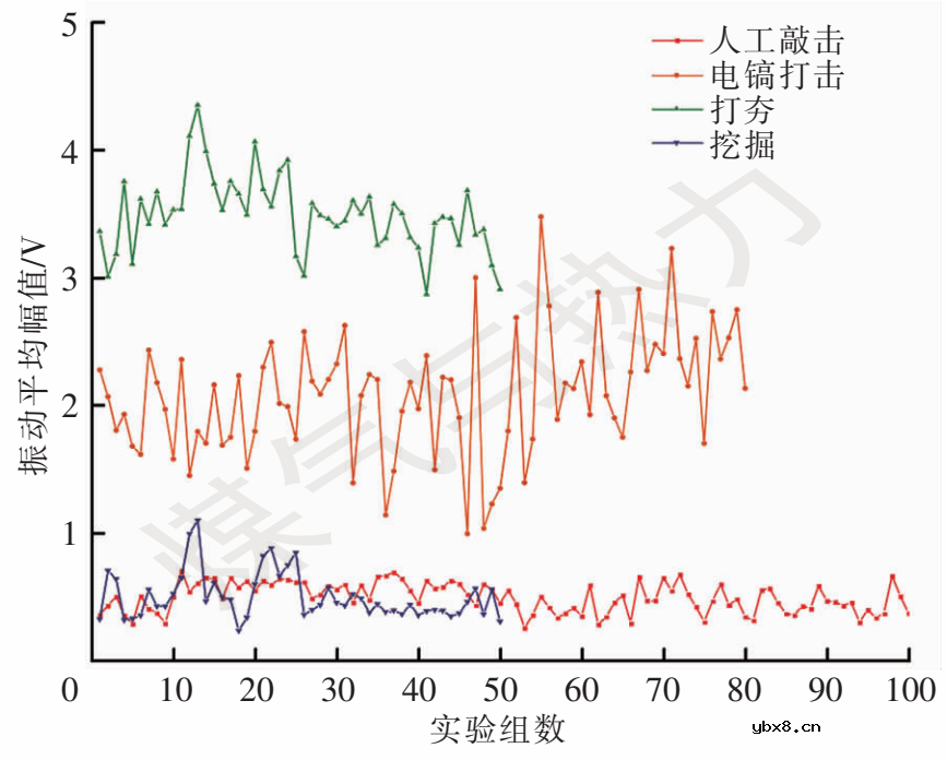 基于光纤振动传感系统的入侵事件识别方法
