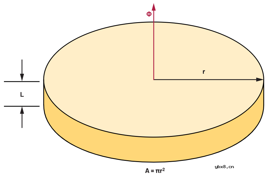 可穿戴温度传感器应用的刚柔结合电路设计方案
