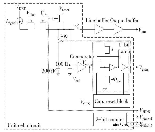 中短波红外图像传感器读出电路研究进展