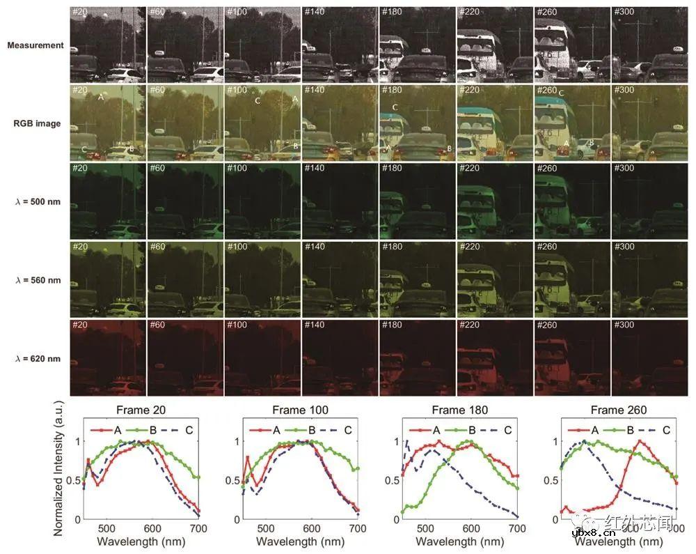 基于超表面实时超光谱成像芯片的研究进展