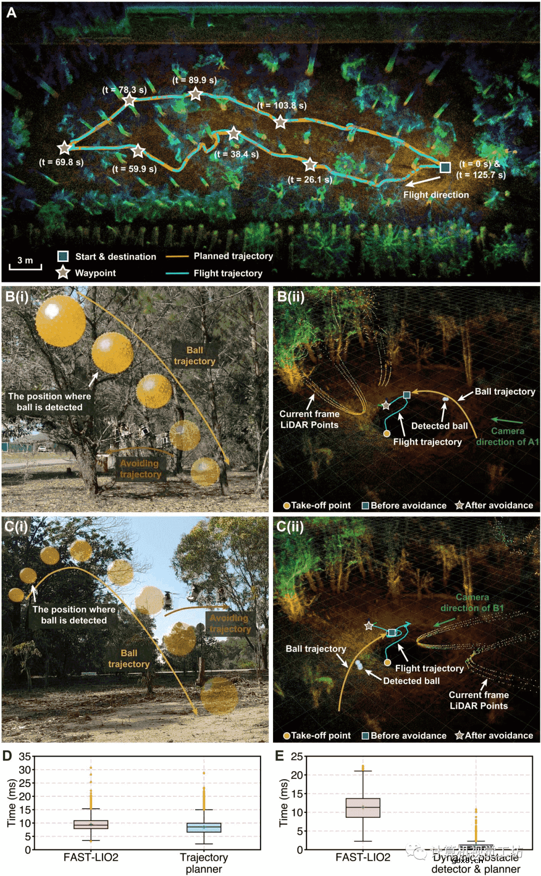 一种用于自主导航的具有扩展传感器视场的自旋转单驱动无人机
