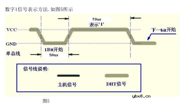 使用RT-Thread和CPK-RA2L1采集DHT11温湿度