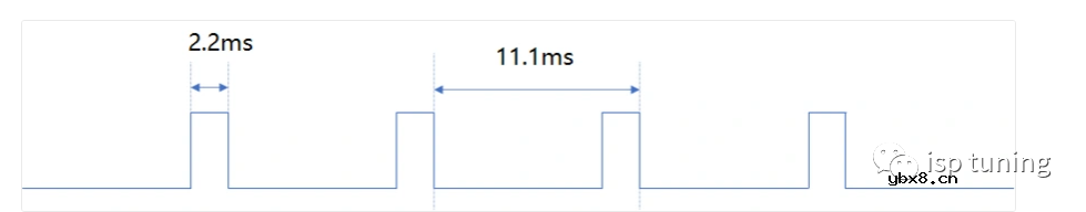 浅析自动曝光的相关问题