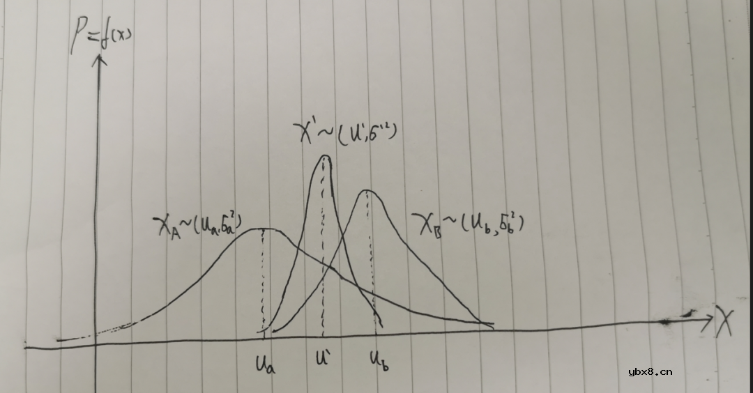 卡尔曼滤波算法介绍