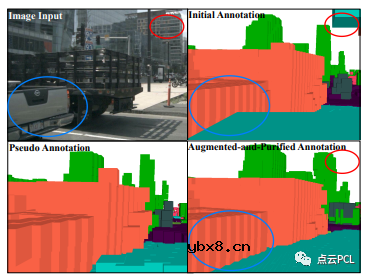 一个用于周视语义占用网格感知的基准测试