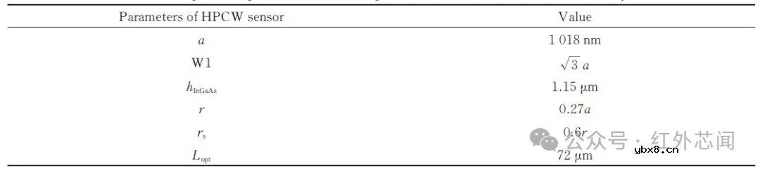片上中红外铟镓砷悬浮波导气体传感器研究