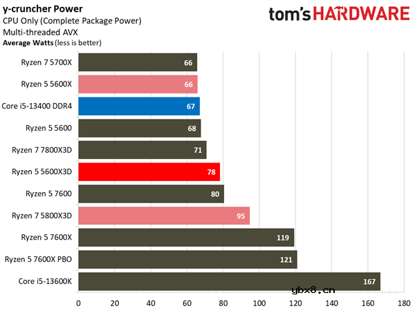 AMD Zen4还在积极布局中,AMD Zen5开始行动！