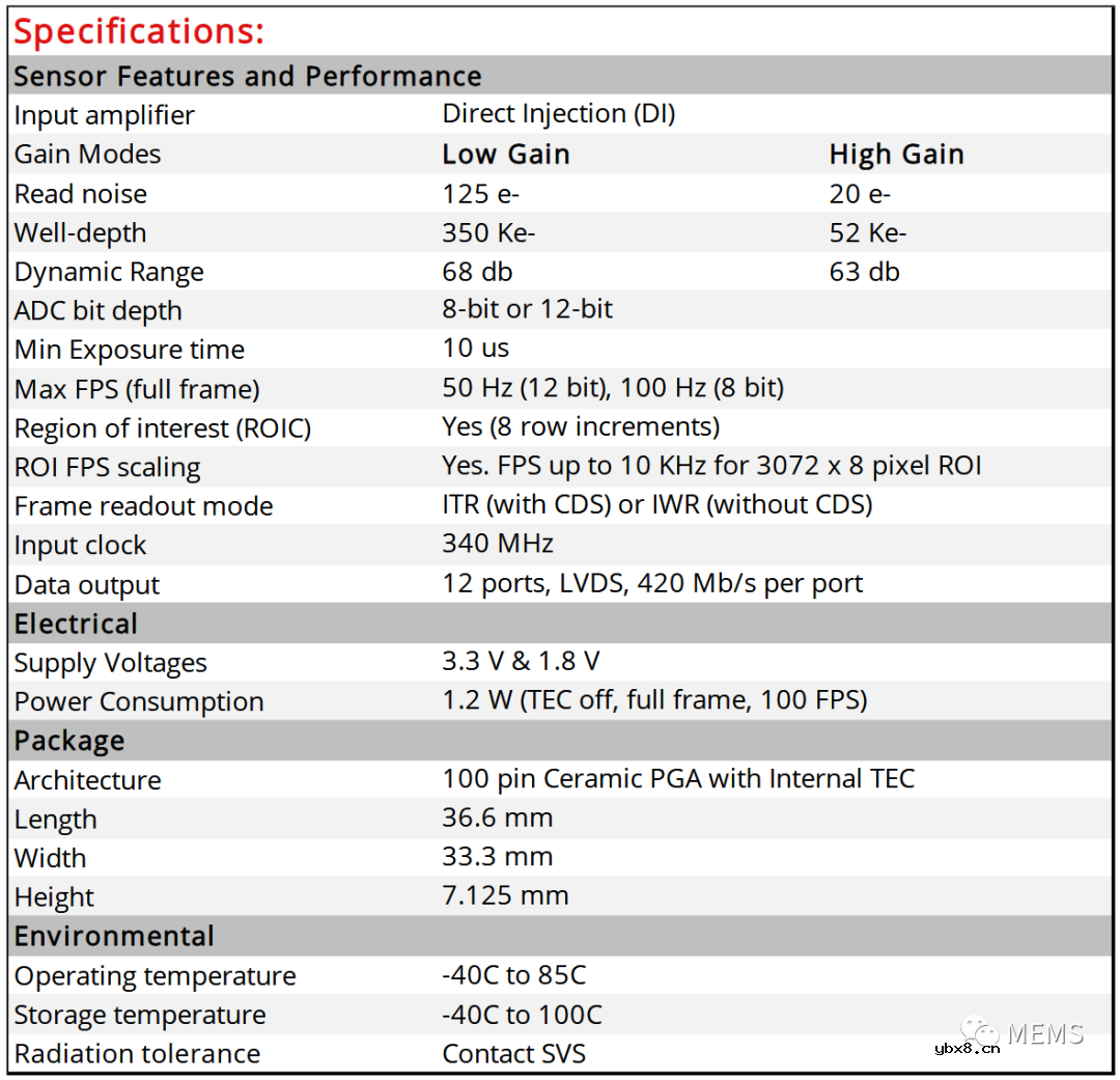 超高分辨率量子点短波红外图像传感器发布