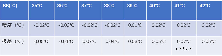 灵动佳芯发布一种非接触式红外体温传感器