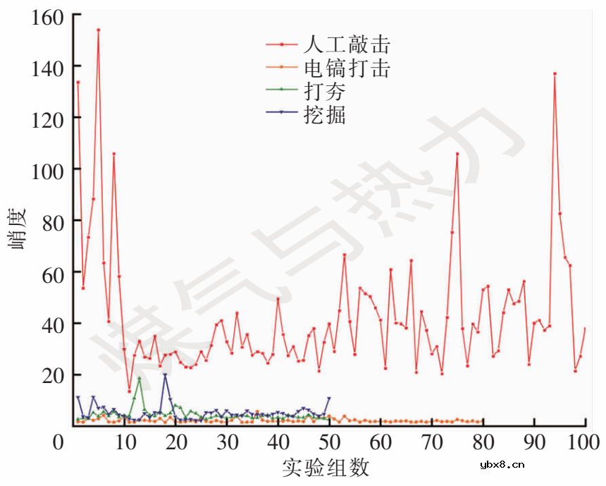 基于光纤振动传感系统的入侵事件识别方法
