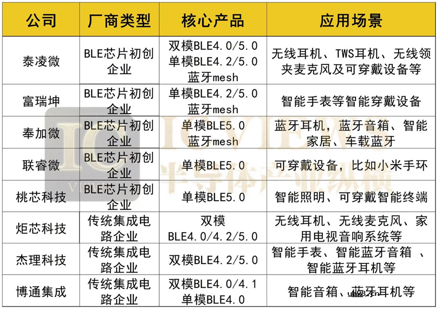 国产AIoT SoC芯片龙头初现 MCU变革已来