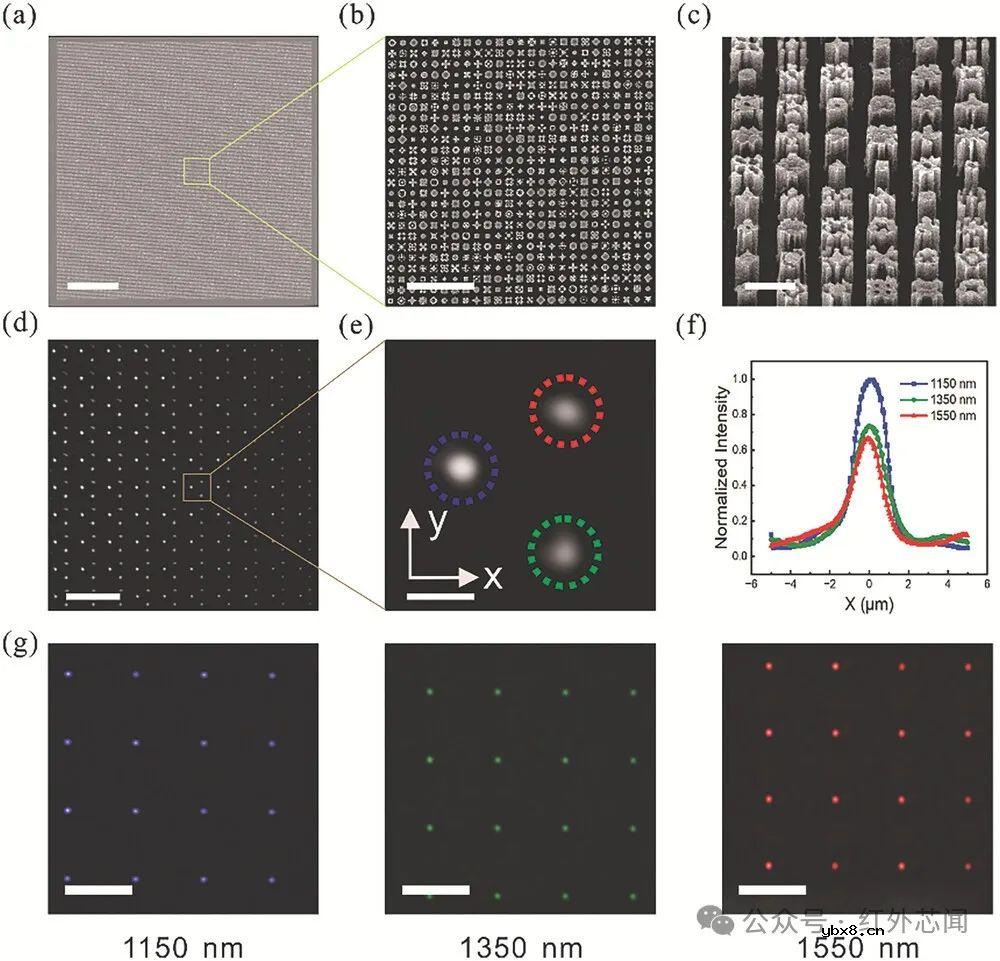 基于“自由介质超构表面+深度学习”的多波长红外图像传感器开发