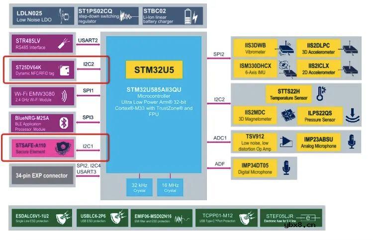 支持NFC等多种连接方式的高性能工业检测开发套件—STWIN.box