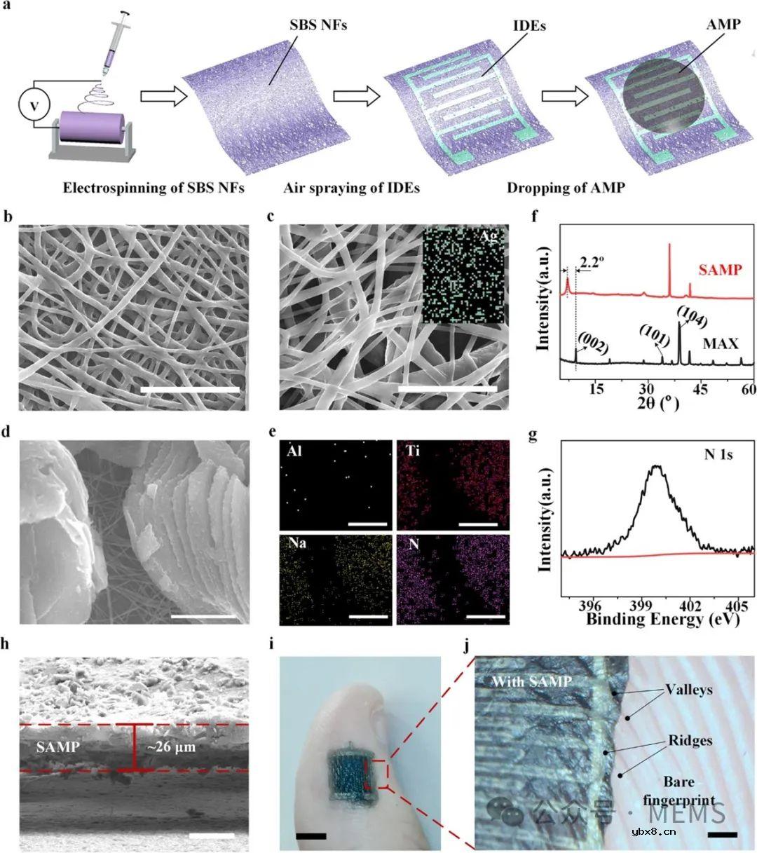 用于情绪模式识别和非接触式人机界面的皮肤适形透气湿度传感器